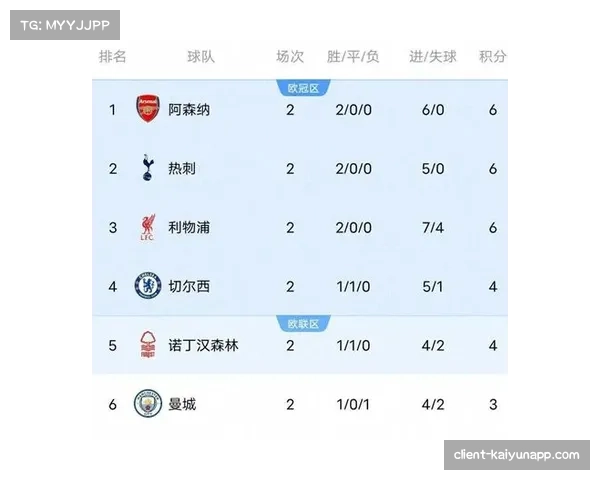 利物浦再遭重创4亿豪阵失灵客场崩盘两连败暴露球队软肋 利物浦再遭重创4亿豪阵失灵客场崩盘两连败暴露球队软肋